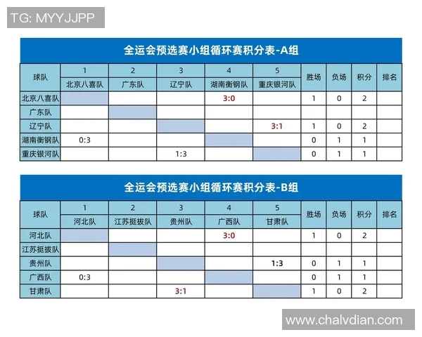 全运会积分榜更新重庆排球队以78分稳居第一名