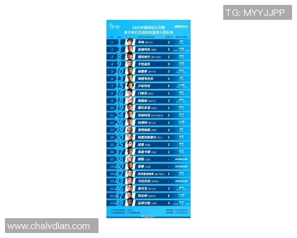 北京网球队在全国网球力量排行榜中荣登第七名展现强劲实力 北京网球队在全国网球力量排行榜中荣登第七名展现强劲实力