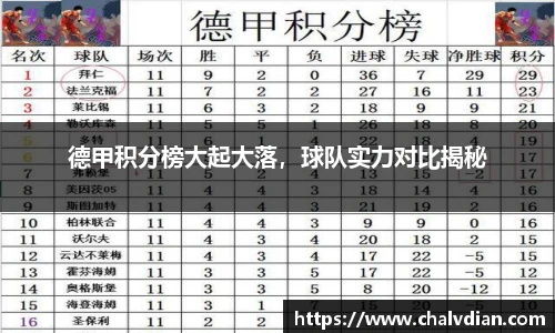 德甲积分榜大起大落，球队实力对比揭秘