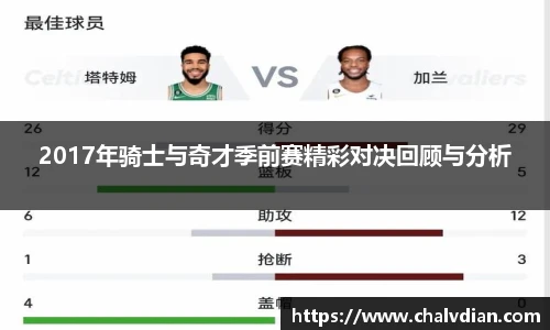 2017年骑士与奇才季前赛精彩对决回顾与分析
